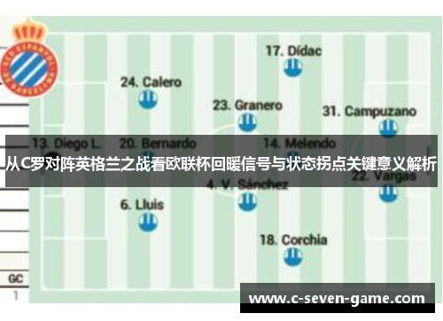 从C罗对阵英格兰之战看欧联杯回暖信号与状态拐点关键意义解析 从C罗对阵英格兰之战看欧联杯回暖信号与状态拐点关键意义解析