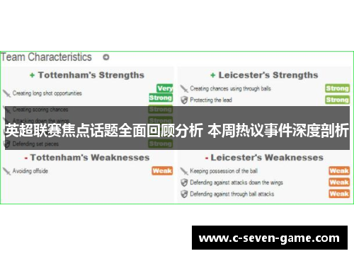 英超联赛焦点话题全面回顾分析 本周热议事件深度剖析