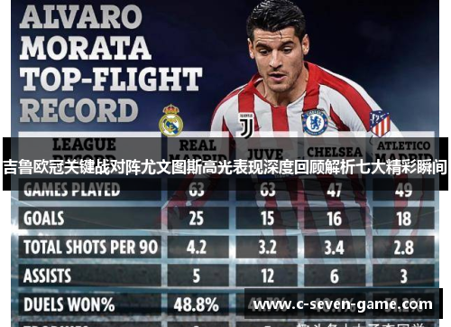 吉鲁欧冠关键战对阵尤文图斯高光表现深度回顾解析七大精彩瞬间