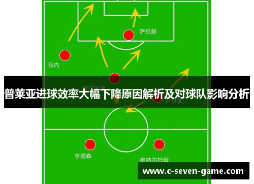 普莱亚进球效率大幅下降原因解析及对球队影响分析