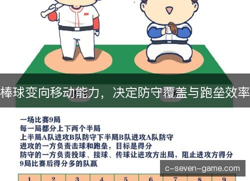 棒球变向移动能力，决定防守覆盖与跑垒效率