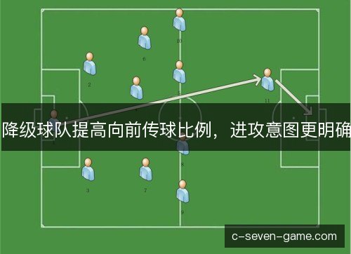 降级球队提高向前传球比例，进攻意图更明确